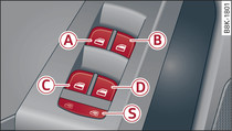 Particolare della porta del conducente: comandi